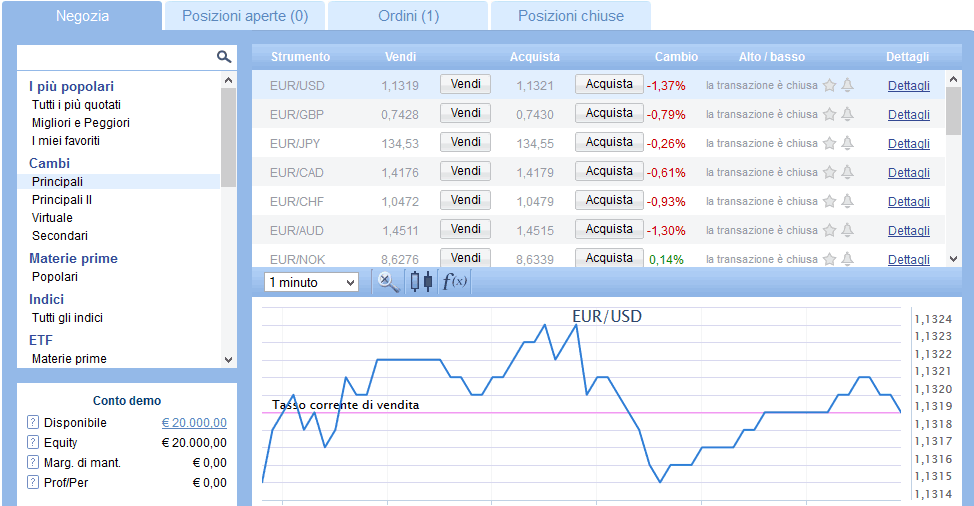 Piattaforma-web-plus500