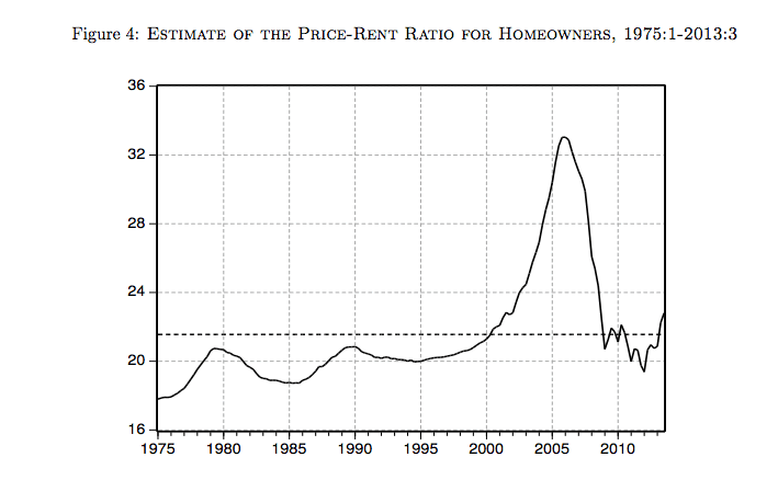 Historic Home To Rent Ratio